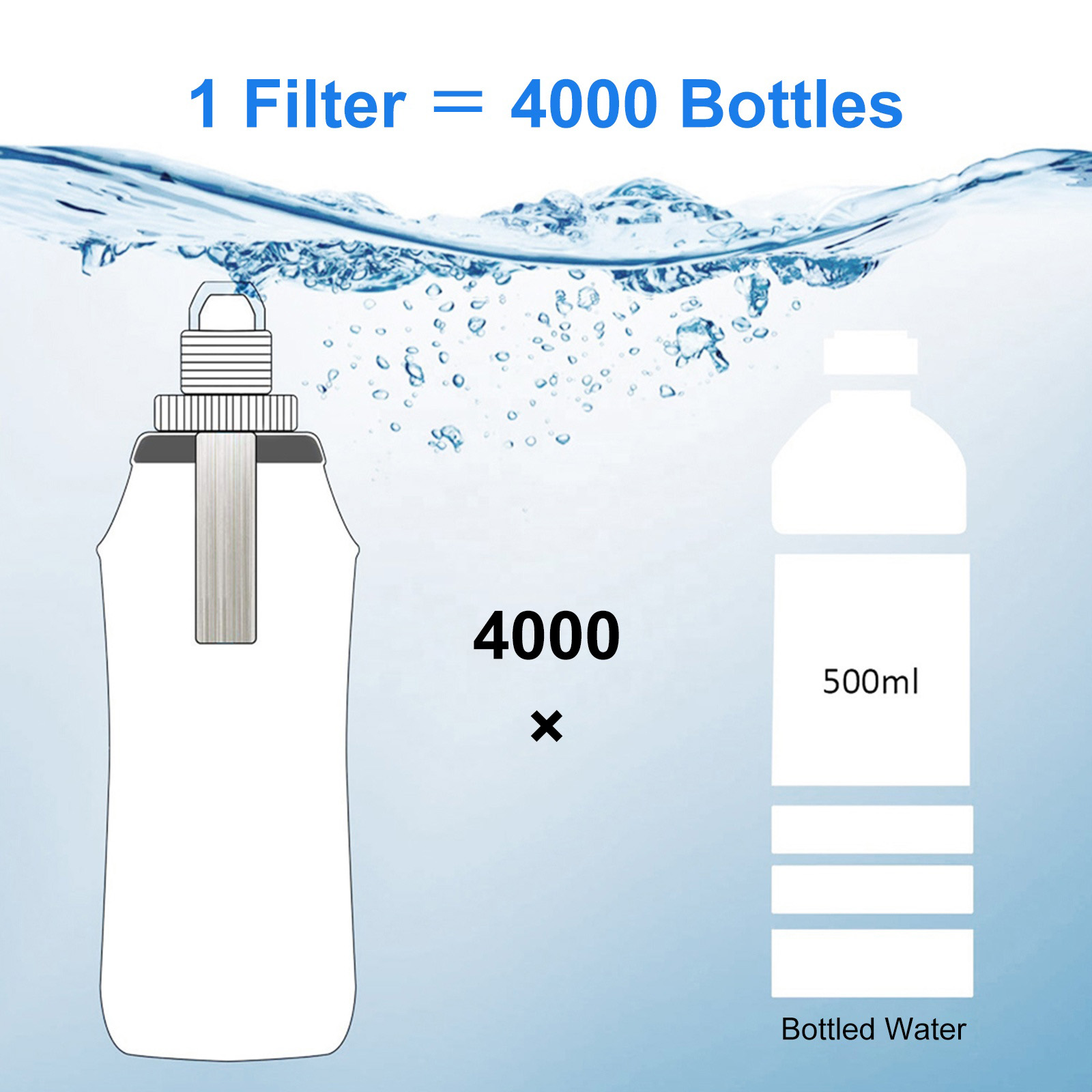 HygieniSafe® Collapsible Water Filter Bottle – 600 ml - Image 6