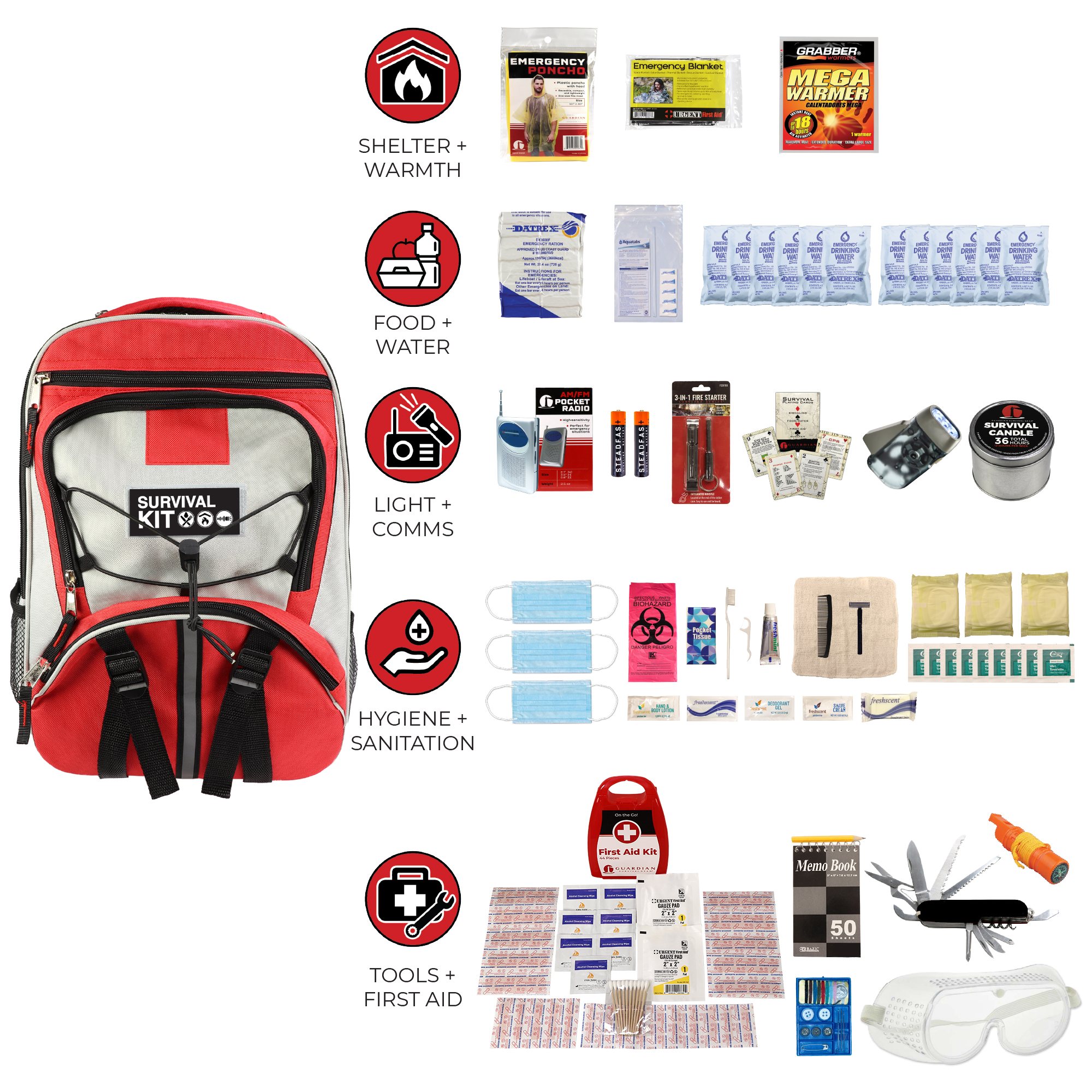 Preparedness Package 1 (SKXK-BBP, WSKAK, SKMK) - Image 3